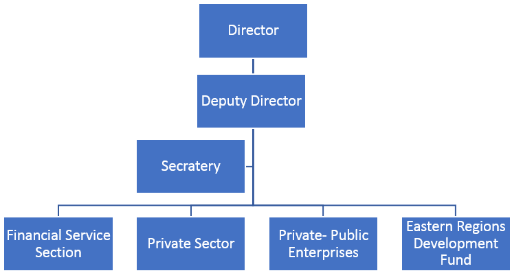 Private Sector & Financial Services Structure